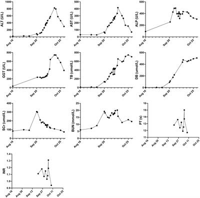 Tislelizumab induced dual organs dysfunction in a patient with advanced esophageal squamous cell carcinoma: a case report